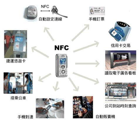 nfc reader 教學|nfc 應用.